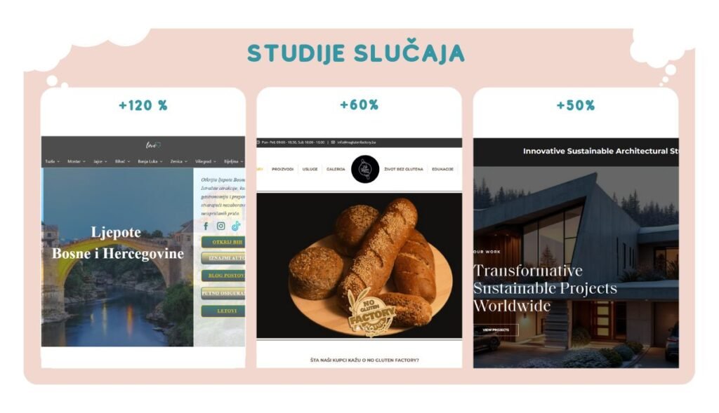 Prethodni radovi digistil agencije, studije slučaja
