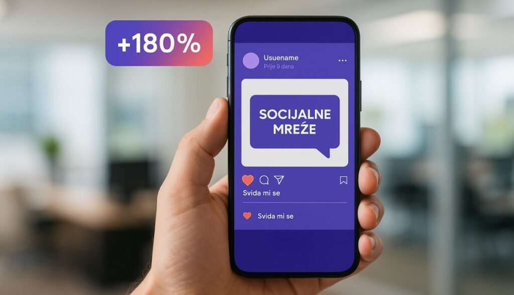 Pametni telefon prikazuje objavu na društvenim mrežama sa porastom angažmana od +180% – uspjeh kampanje agencije Digistil